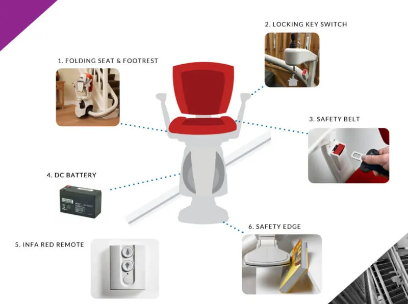 Key Stairlift Safety Tips for Used Models